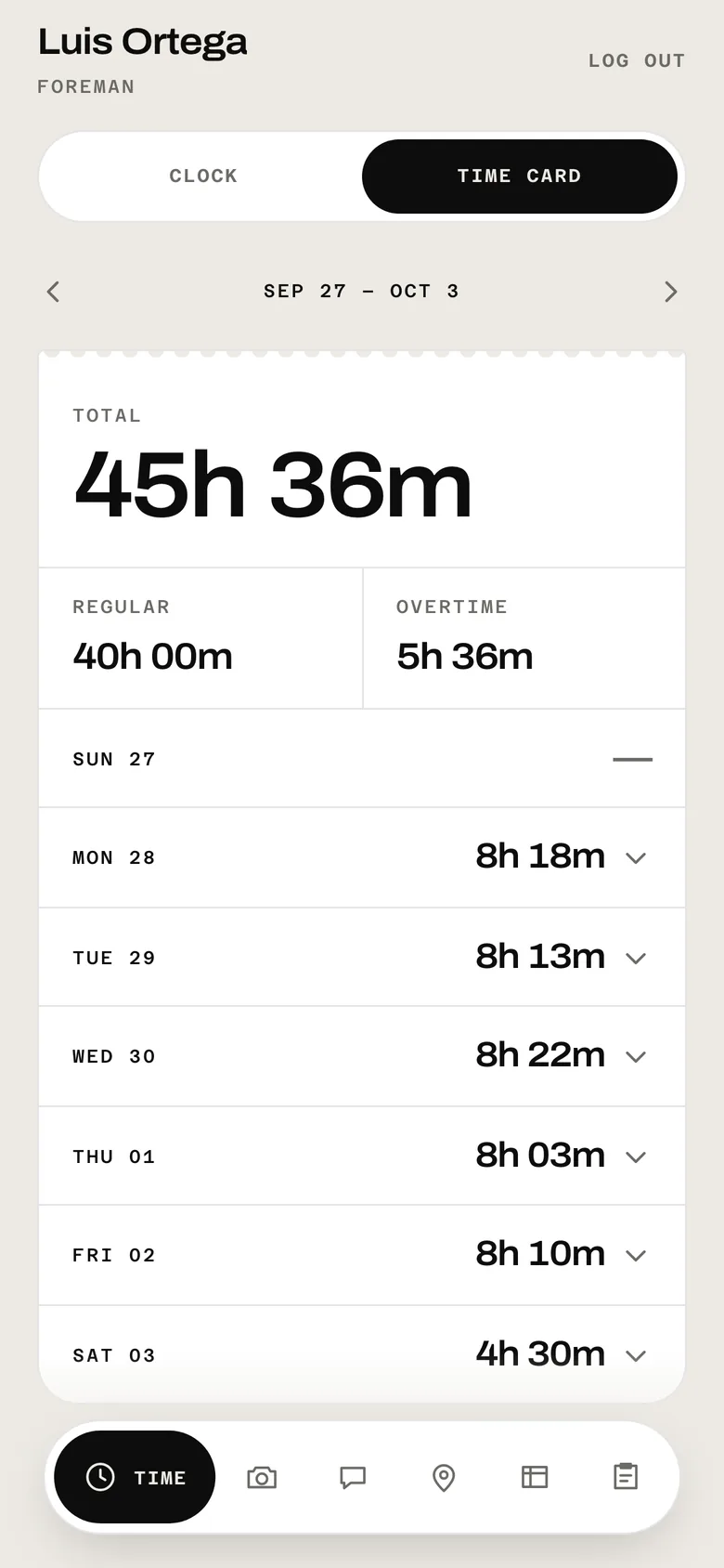 A weekly time card: 45 hours 36 minutes, 40 regular and 5 hours 36 minutes overtime, with hours for each day