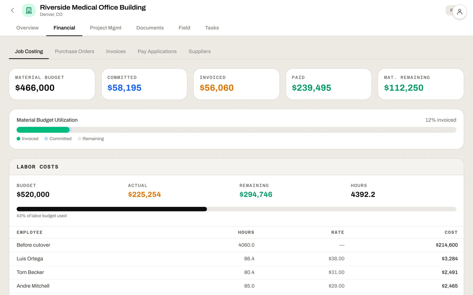 Job costing for a medical office building: material budget, committed, invoiced, paid and remaining, with labor budget against actual hours